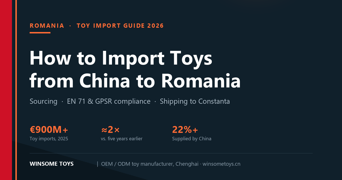 How to import toys from China to Romania - 2026 wholesaler's guide, with Romania's EUR 900 million toy import market and China's 22% share