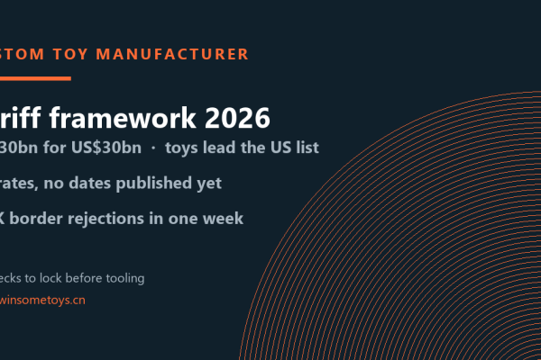 Custom toy manufacturer planning checklist for 2026 showing the US-China tariff framework, border rejection risks and ten pre-tooling checks