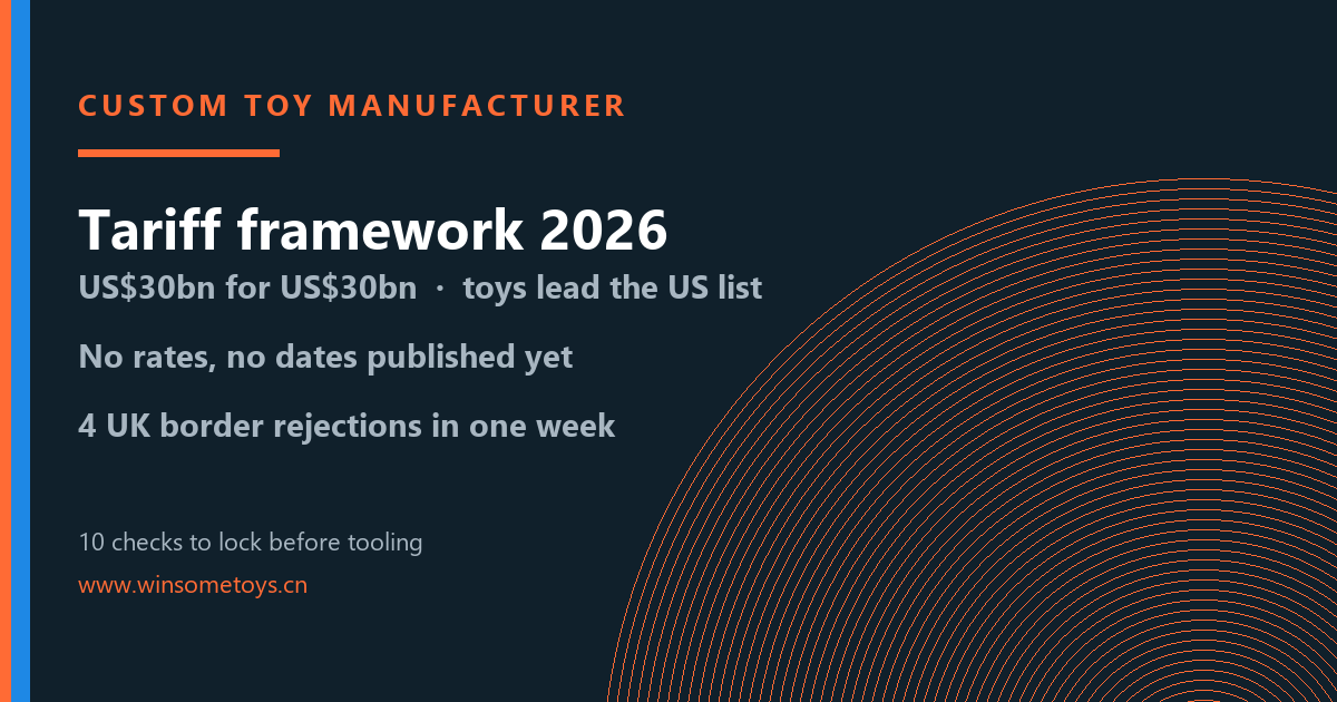 Custom toy manufacturer planning checklist for 2026 showing the US-China tariff framework, border rejection risks and ten pre-tooling checks