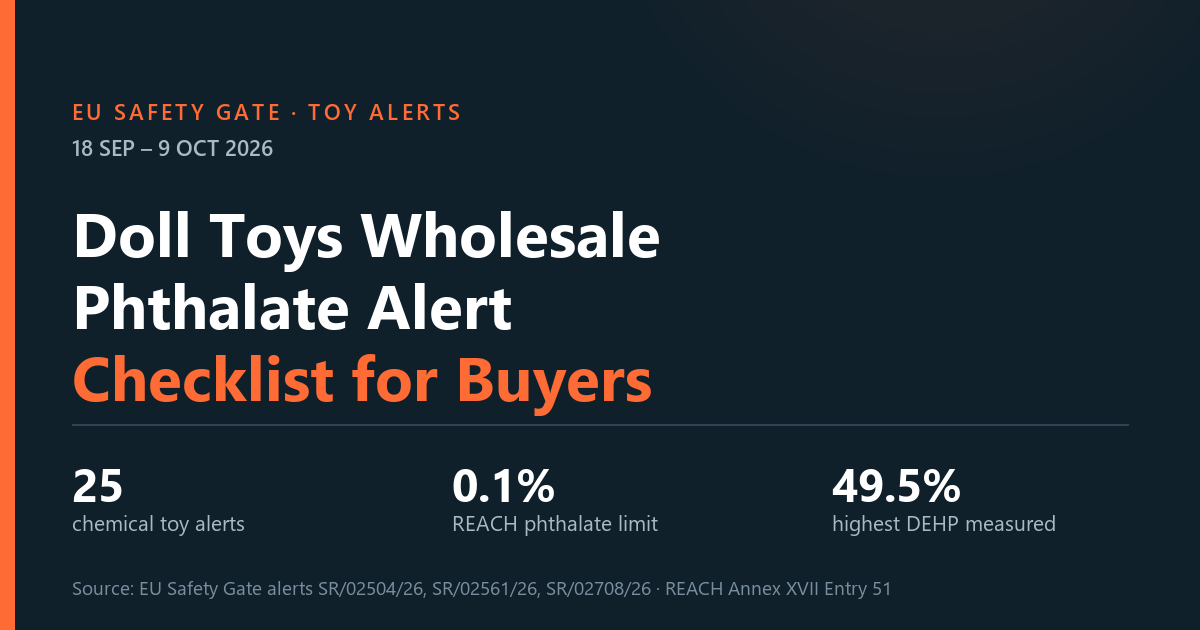 Doll toys wholesale buyer checklist after EU Safety Gate phthalate alerts, September to October 2026