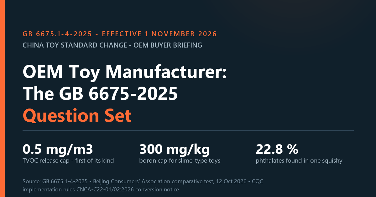 GB 6675.1-4-2025 takes effect 1 November 2026: TVOC 0.5 mg/m3, boron 300 mg/kg, phthalates 22.8 percent found in one squishy toy